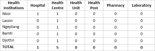 health units Health Units